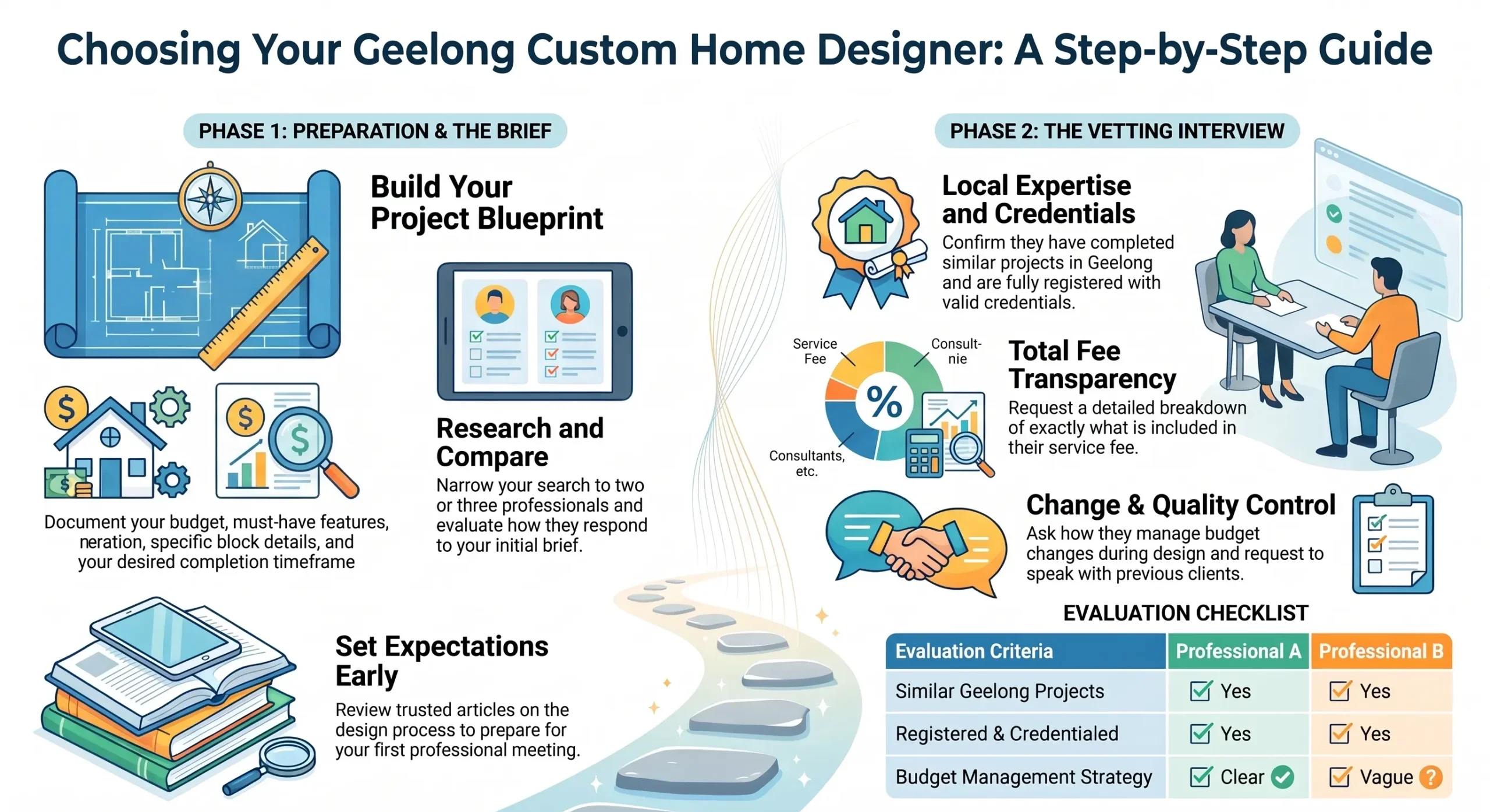 Home_Designer_Selection_Guide